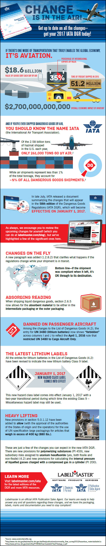 IATA DGR infographic