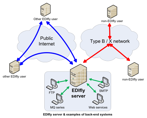 EDIfly server pic