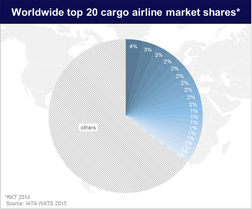 Lufthansa Cargo image